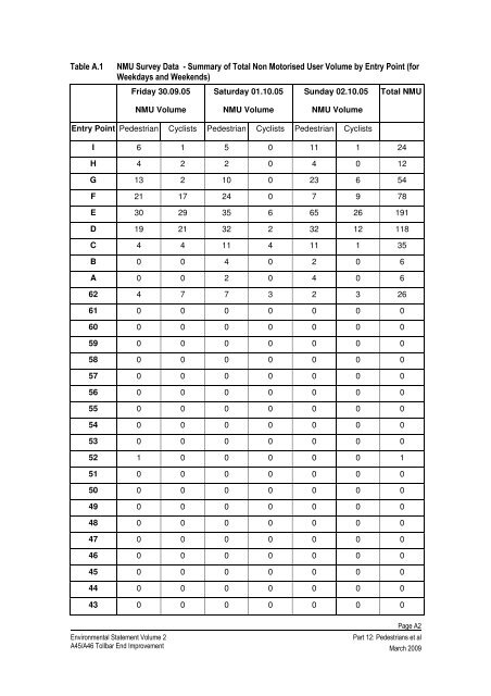 10_Volume-2-Part 12 - Hyder Consulting