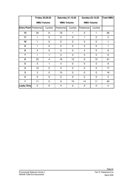 10_Volume-2-Part 12 - Hyder Consulting