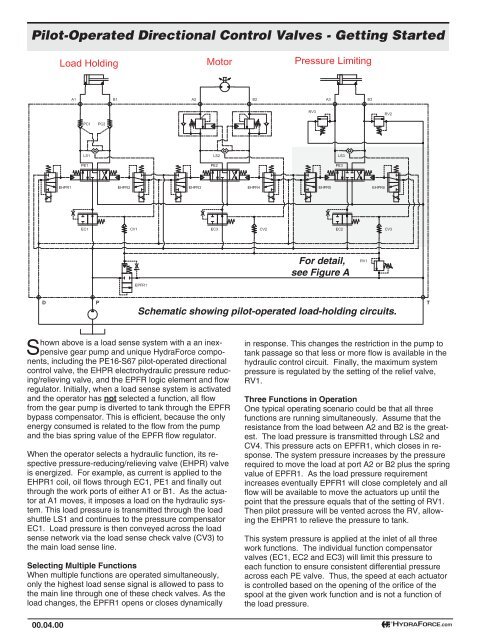https://img.yumpu.com/22390206/1/500x640/theory-of-operation-hydraforce.jpg