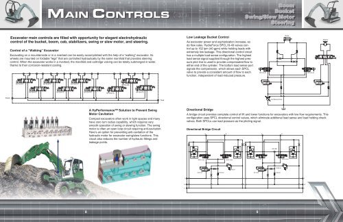 for Excavators - HydraForce