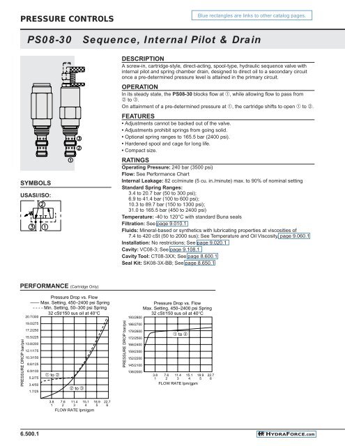 PDF file of this page. - HydraForce