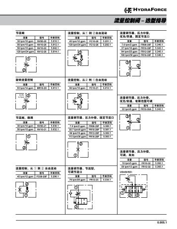 æµéæ§å¶éï¼éåæå¯¼ - HydraForce