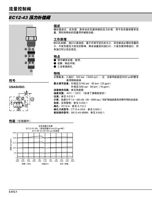 æµéæ§å¶éï¼éåæå¯¼ - HydraForce