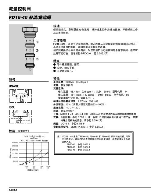 æµéæ§å¶éï¼éåæå¯¼ - HydraForce