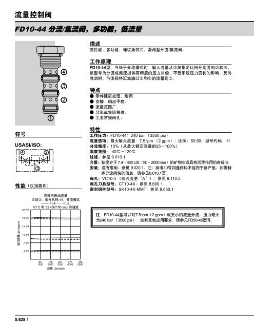 æµéæ§å¶éï¼éåæå¯¼ - HydraForce