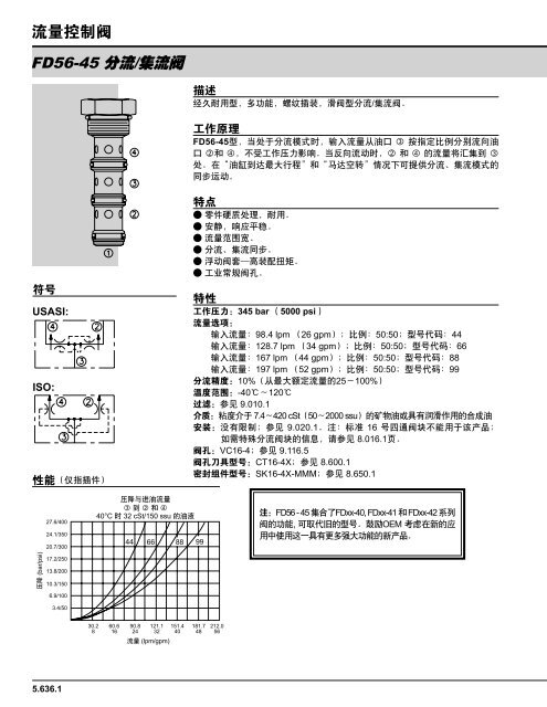 æµéæ§å¶éï¼éåæå¯¼ - HydraForce