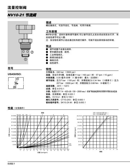 æµéæ§å¶éï¼éåæå¯¼ - HydraForce