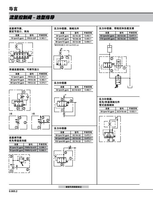 æµéæ§å¶éï¼éåæå¯¼ - HydraForce