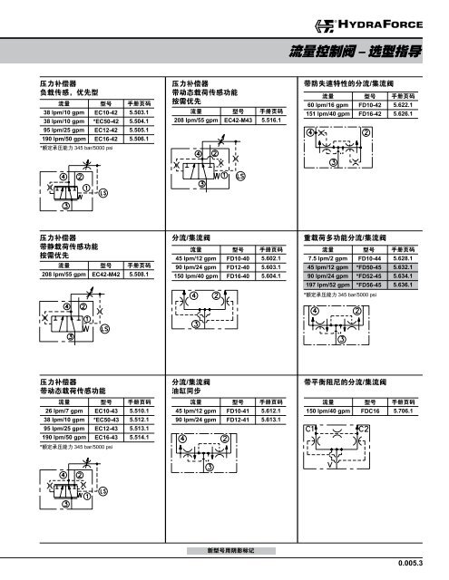 æµéæ§å¶éï¼éåæå¯¼ - HydraForce