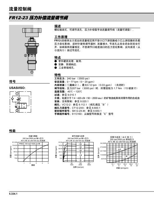 æµéæ§å¶éï¼éåæå¯¼ - HydraForce