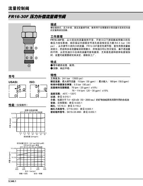 æµéæ§å¶éï¼éåæå¯¼ - HydraForce