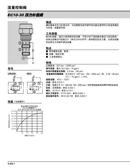 æµéæ§å¶éï¼éåæå¯¼ - HydraForce