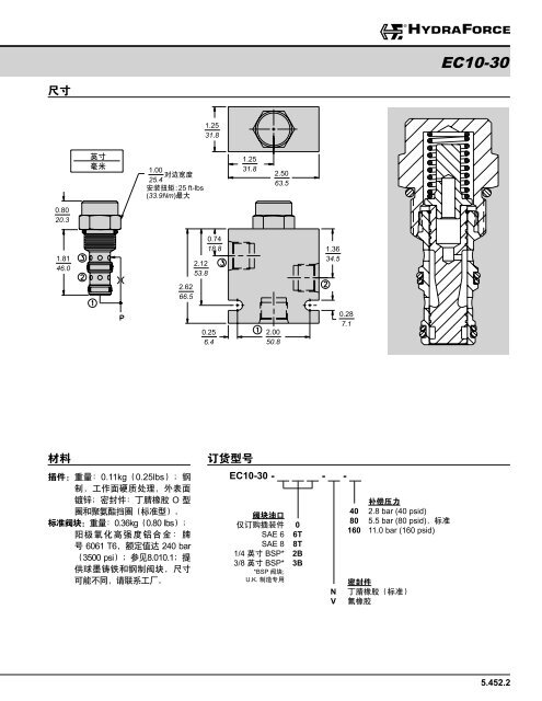 æµéæ§å¶éï¼éåæå¯¼ - HydraForce