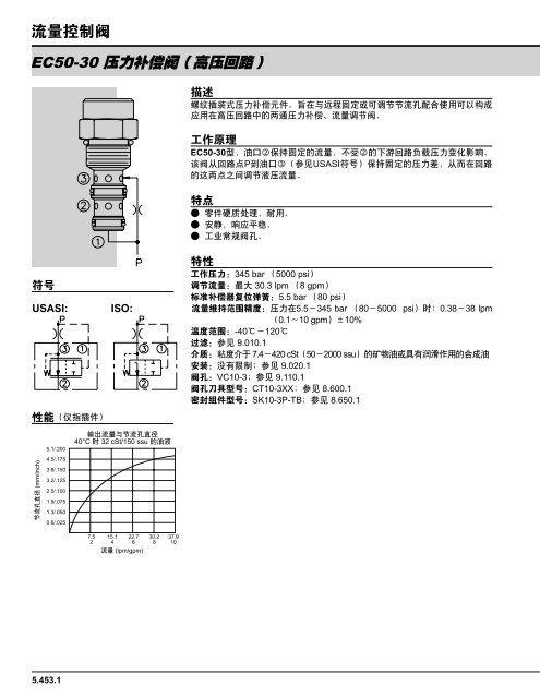 æµéæ§å¶éï¼éåæå¯¼ - HydraForce