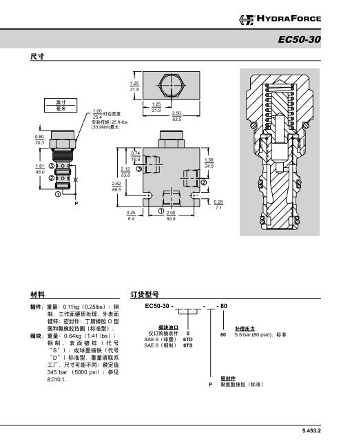 æµéæ§å¶éï¼éåæå¯¼ - HydraForce