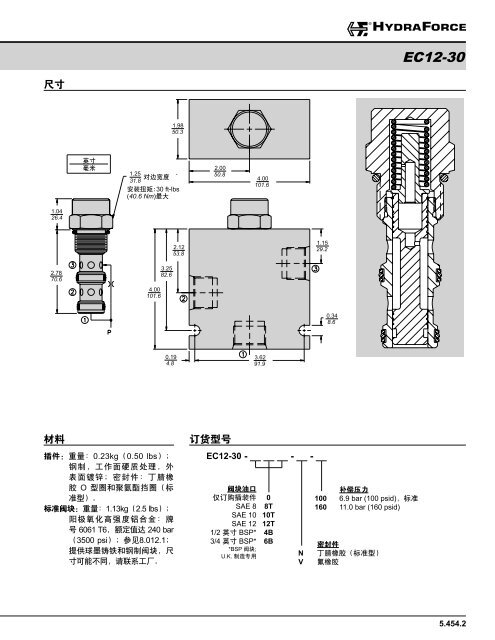 æµéæ§å¶éï¼éåæå¯¼ - HydraForce