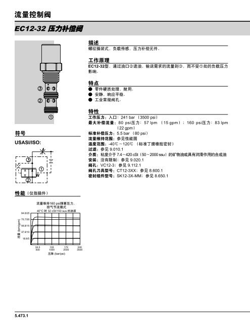 æµéæ§å¶éï¼éåæå¯¼ - HydraForce