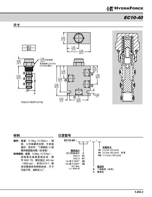 æµéæ§å¶éï¼éåæå¯¼ - HydraForce