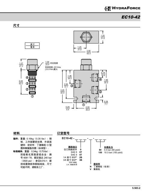 æµéæ§å¶éï¼éåæå¯¼ - HydraForce