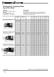 BaugrÃ¶Ãe 1 | HP04 - Hydraulik Michler