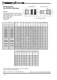 Steckkupplung Typ: PN 300 / FIRG-Serie - Hydraulik Michler