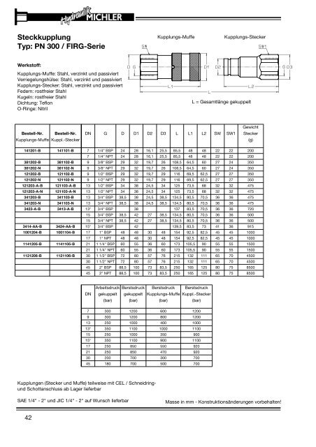 Steckkupplung Typ: PN 300 / FIRG-Serie - Hydraulik Michler