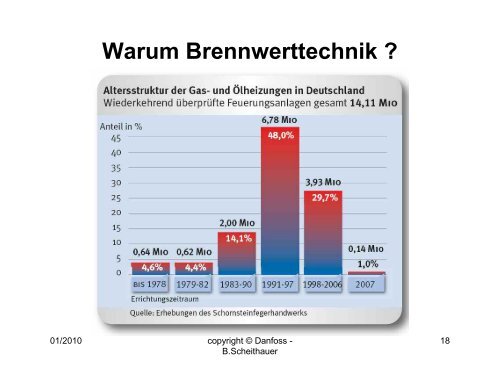 Herzlich Willkommen zum Vortrag ! - Hydraulischer Abgleich