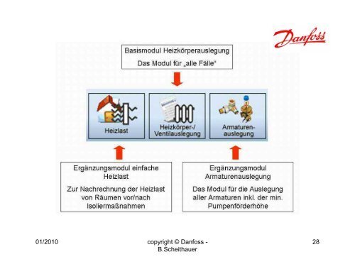 Herzlich Willkommen zum Vortrag ! - Hydraulischer Abgleich