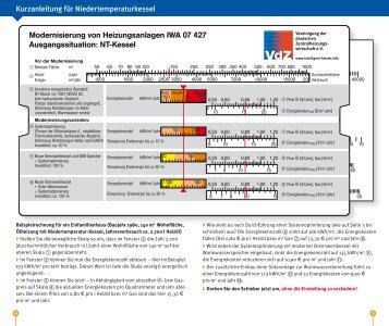 Kurzanleitung fÃ¼r Niedertemperaturkessel - VdZ