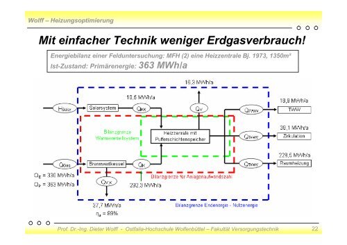 Praxisbericht Heizungsoptimierung, Juni 2011 - delta-q