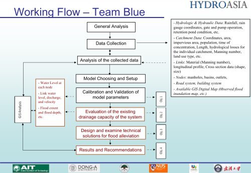Team Blue - HydroAsia