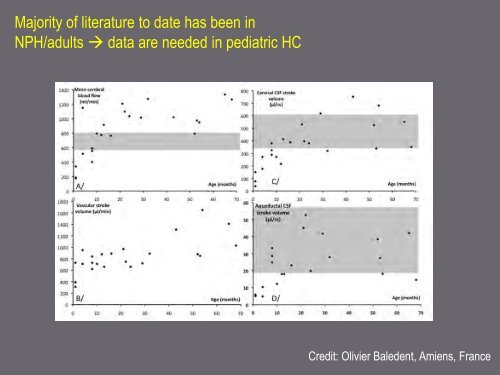 Mechanisms in hydrocephalus revealed by neuroimaging