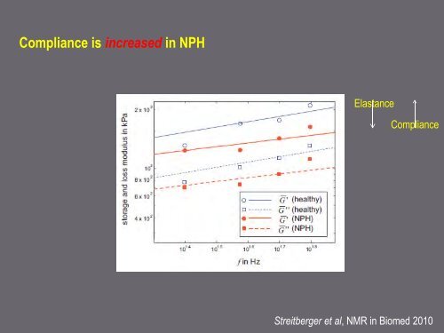 Mechanisms in hydrocephalus revealed by neuroimaging