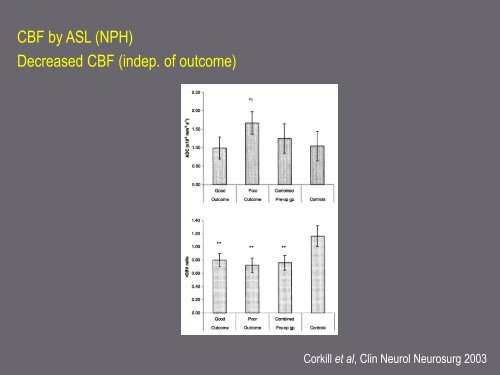 Mechanisms in hydrocephalus revealed by neuroimaging