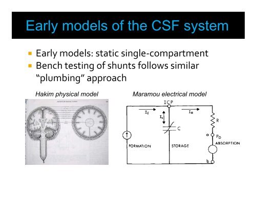 Overview of bioengineering and hydrocephalus: 50 years in 30 ...