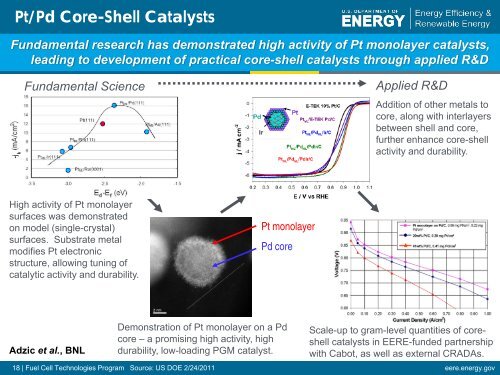 Overview of Hydrogen & Fuel Cell Activities - DOE Hydrogen and ...