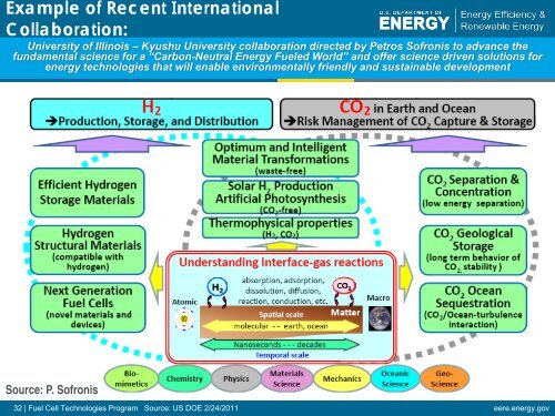 Overview of Hydrogen & Fuel Cell Activities - DOE Hydrogen and ...