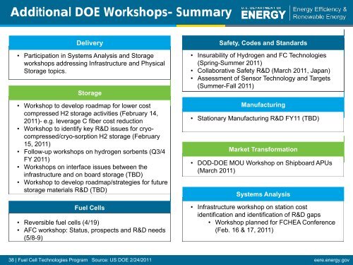 Overview of Hydrogen & Fuel Cell Activities - DOE Hydrogen and ...