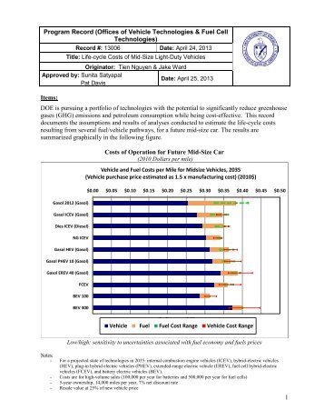 Life-Cycle Costs of Mid-Size Light-Duty Vehicles - DOE Hydrogen ...