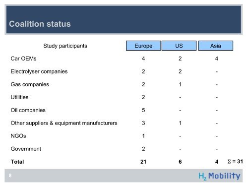 Towards Cmmercialization of Fuel Cell Vehicles - DOE Hydrogen ...