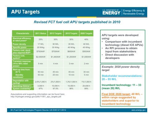 Fuel Cell Technologies Overview - DOE Hydrogen and Fuel Cells ...
