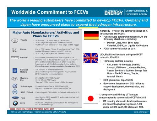 Fuel Cell Technologies Overview - DOE Hydrogen and Fuel Cells ...