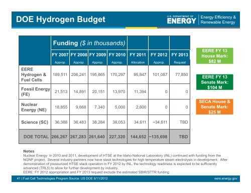 Fuel Cell Technologies Overview - DOE Hydrogen and Fuel Cells ...