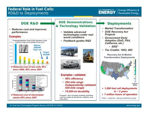 Fuel Cell Technologies Overview - DOE Hydrogen and Fuel Cells ...