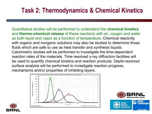 Fundamental Safety Testing and Analysis of Hydrogen Storage ...