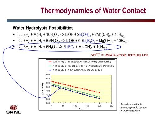 Fundamental Safety Testing and Analysis of Hydrogen Storage ...