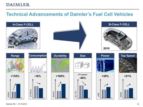 Driving the Future: Zero Emission with fuel cell - HYDROGEN LINK