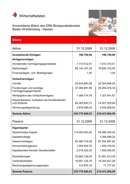 Bericht der Geschäftsführung für das Jahr 2009 - DRK ...