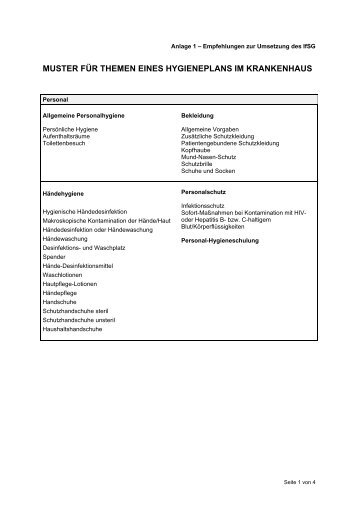 Muster fÃ¼r die Themen eines Hygieneplans