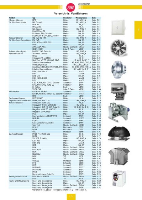 Verzeichnis: Ventilatoren